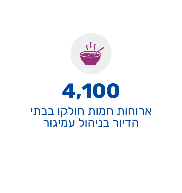 סיוע מיידי בבתי בדיוק בניהול עמיגור