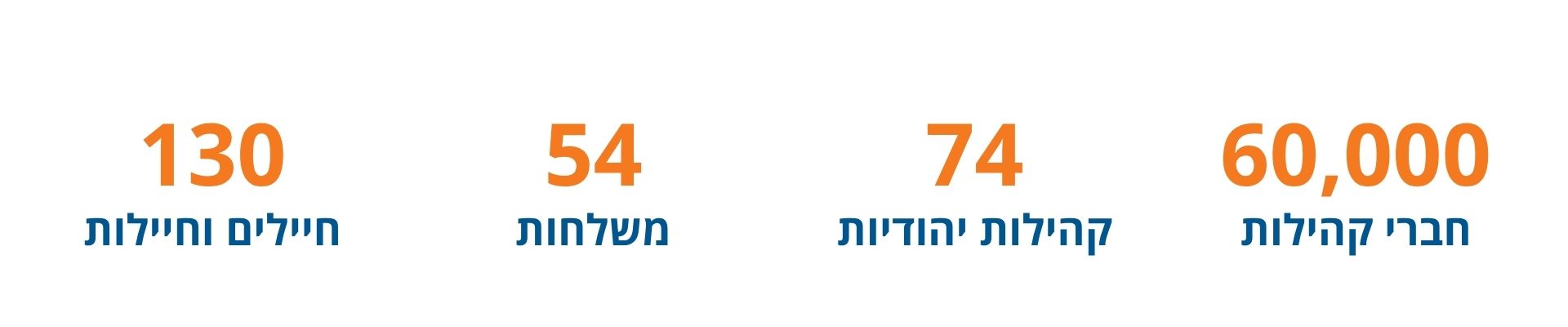 num-madim-D num-madim-D