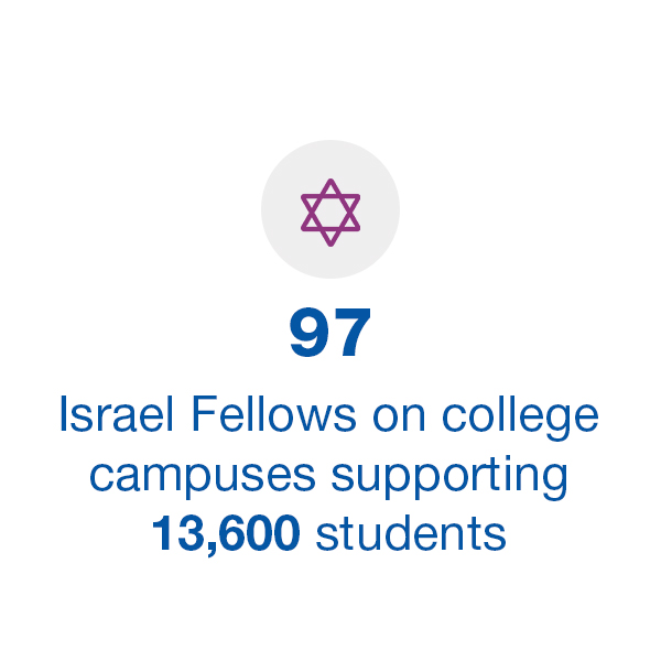 97 Campus Fellows