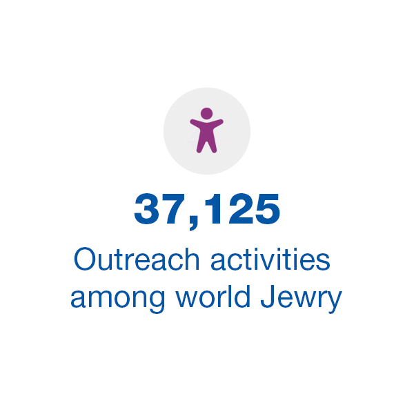 37,125 Outreach Activities
