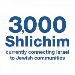 3000 Shlichim